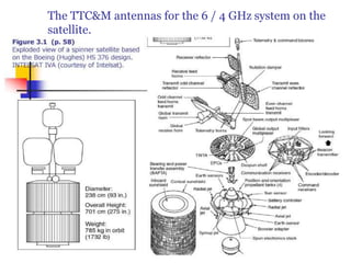 The TTC&M antennas for the 6 / 4 GHz system on the
satellite.
 
