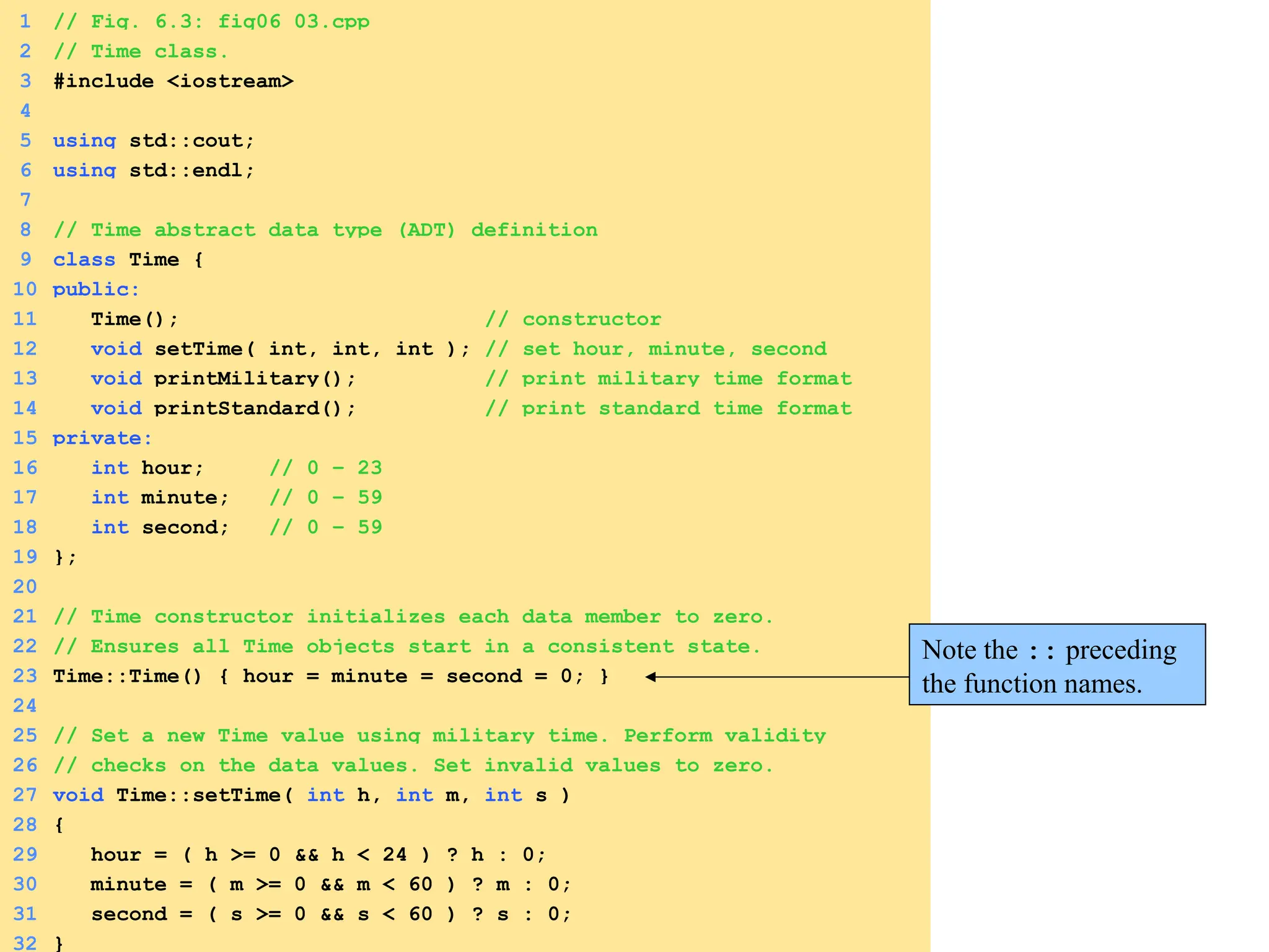 1 // Fig. 6.3: fig06_03.cpp
2 // Time class.
3 #include <iostream>
4
5 using std::cout;
6 using std::endl;
7
8 // Time abstract data type (ADT) definition
9 class Time {
10 public:
11 Time(); // constructor
12 void setTime( int, int, int ); // set hour, minute, second
13 void printMilitary(); // print military time format
14 void printStandard(); // print standard time format
15 private:
16 int hour; // 0 – 23
17 int minute; // 0 – 59
18 int second; // 0 – 59
19 };
20
21 // Time constructor initializes each data member to zero.
22 // Ensures all Time objects start in a consistent state.
23 Time::Time() { hour = minute = second = 0; }
24
25 // Set a new Time value using military time. Perform validity
26 // checks on the data values. Set invalid values to zero.
27 void Time::setTime( int h, int m, int s )
28 {
29 hour = ( h >= 0 && h < 24 ) ? h : 0;
30 minute = ( m >= 0 && m < 60 ) ? m : 0;
31 second = ( s >= 0 && s < 60 ) ? s : 0;
32 }
Note the :: preceding
the function names.
 