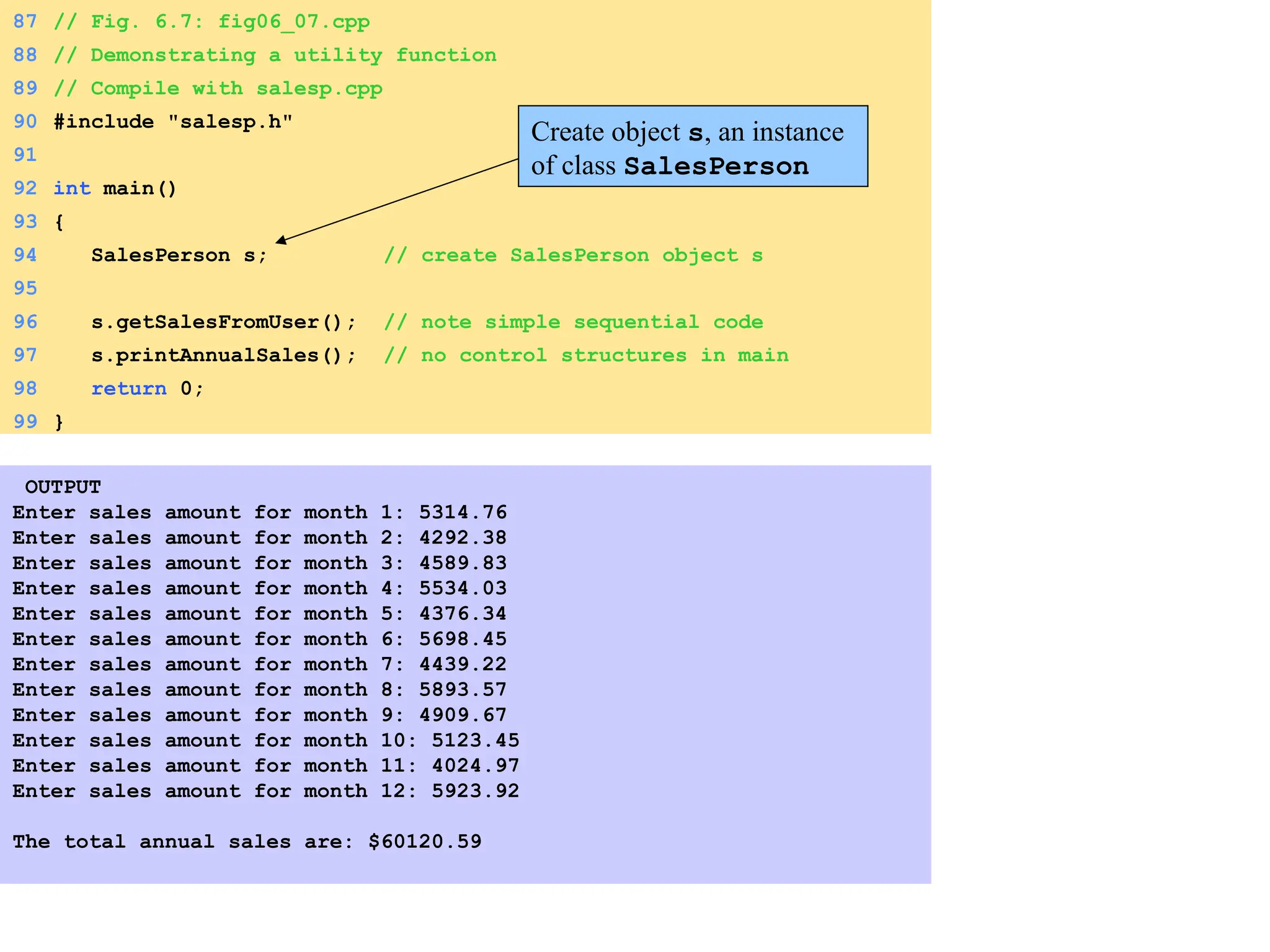 87 // Fig. 6.7: fig06_07.cpp
88 // Demonstrating a utility function
89 // Compile with salesp.cpp
90 #include "salesp.h"
91
92 int main()
93 {
94 SalesPerson s; // create SalesPerson object s
95
96 s.getSalesFromUser(); // note simple sequential code
97 s.printAnnualSales(); // no control structures in main
98 return 0;
99 }
OUTPUT
Enter sales amount for month 1: 5314.76
Enter sales amount for month 2: 4292.38
Enter sales amount for month 3: 4589.83
Enter sales amount for month 4: 5534.03
Enter sales amount for month 5: 4376.34
Enter sales amount for month 6: 5698.45
Enter sales amount for month 7: 4439.22
Enter sales amount for month 8: 5893.57
Enter sales amount for month 9: 4909.67
Enter sales amount for month 10: 5123.45
Enter sales amount for month 11: 4024.97
Enter sales amount for month 12: 5923.92
The total annual sales are: $60120.59
Create object s, an instance
of class SalesPerson
 