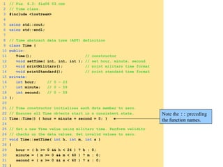 1 // Fig. 6.3: fig06_03.cpp
2 // Time class.
3 #include <iostream>
4
5 using std::cout;
6 using std::endl;
7
8 // Time abstract data type (ADT) definition
9 class Time {
10 public:
11 Time(); // constructor
12 void setTime( int, int, int ); // set hour, minute, second
13 void printMilitary(); // print military time format
14 void printStandard(); // print standard time format
15 private:
16 int hour; // 0 – 23
17 int minute; // 0 – 59
18 int second; // 0 – 59
19 };
20
21 // Time constructor initializes each data member to zero.
22 // Ensures all Time objects start in a consistent state.
23 Time::Time() { hour = minute = second = 0; }
24
25 // Set a new Time value using military time. Perform validity
26 // checks on the data values. Set invalid values to zero.
27 void Time::setTime( int h, int m, int s )
28 {
29 hour = ( h >= 0 && h < 24 ) ? h : 0;
30 minute = ( m >= 0 && m < 60 ) ? m : 0;
31 second = ( s >= 0 && s < 60 ) ? s : 0;
32 }
Note the :: preceding
the function names.
 
