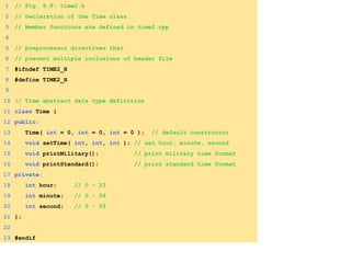 1 // Fig. 6.8: time2.h
2 // Declaration of the Time class.
3 // Member functions are defined in time2.cpp
4
5 // preprocessor directives that
6 // prevent multiple inclusions of header file
7 #ifndef TIME2_H
8 #define TIME2_H
9
10 // Time abstract data type definition
11 class Time {
12 public:
13 Time( int = 0, int = 0, int = 0 ); // default constructor
14 void setTime( int, int, int ); // set hour, minute, second
15 void printMilitary(); // print military time format
16 void printStandard(); // print standard time format
17 private:
18 int hour; // 0 - 23
19 int minute; // 0 - 59
20 int second; // 0 - 59
21 };
22
23 #endif
 