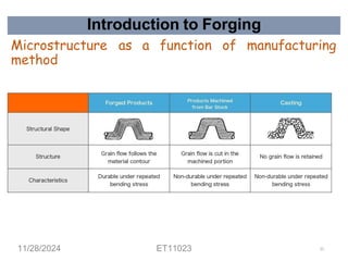 Introduction to Forging
Microstructure as a function of manufacturing
method
11/28/2024 ET11023 21
 
