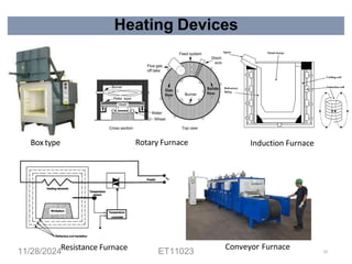 Heating Devices
Box type Rotary Furnace Induction Furnace
Resistance Furnace Conveyor Furnace
11/28/2024 ET11023 55
 