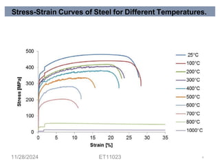 Stress-Strain Curves of Steel for Different Temperatures.
11/28/2024 ET11023 8
 