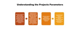 Understanding the Projects Parameters
WHETHER A PROJECT IS
LARGE OR SMALL,
SIMPLE OR COMPLEX,
THE FIRST AND MOST
IMPORTANT PART OF
THE DESIGN PROCESS IS
HAVING A CLEAR
UNDERSTANDING OF
THE RANGE OF ISSUES
AT HAND.
WITHOUT THIS, THE
PROCESS WILL BE
UNFOCUSED AND, AS A
RESULT, WILL LACK THE
NECESSARY RIGOR
ESSENTIAL TO A
SUCCESSFULOUTCOME.
AFTER ALL, HOW CAN
ANYONE SUCCESSFULLY
SOLVEA PROBLEM
WITHOUT KNOWING
WHAT THE PROBLEM
IS?
FOR MOST PROJECTS
GAINING THIS
UNDERSTANDING IS
THE RESULTOF BOTH
RESEARCH AND
ANALYSIS.
EACH PROJECT HAS
SPECIFIC, OFTEN
UNIQUE,
REQUIREMENTSTHAT
MUST BE
UNDERSTOOD. SOME
OF THE MOST
COMMON ARE THE
FOLLOWING;
 