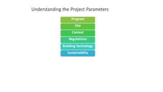 Understanding the Project Parameters
Program
Site
Context
Regulations
Building Technology
Sustainability
 