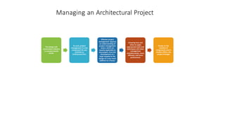 Managing an Architectural Project
The design and
construction industry
is a project-based
world.
As such, project
management is a key
component for any
architect or
architecture firm.
Effective project
management requires
an understanding of
project management
basics, which are
equally applicable to
any project, from the
development of a
large hospital to the
design of a one-room
addition to a house.
Knowing how and
when to apply
appropriate tools and
techniques will make
management
activitieseasier, more
efficient, and more
professional.
Except on the
smallest of
assignments and in
smaller offices, the
project manager
 