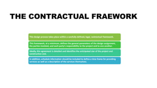 THE CONTRACTUAL FRAEWORK
This design process takes place within a carefully defined, legal, contractual framework.
This framework, at a minimum, defines the general parameters of the design assignment,
the parties involved, and each party’s responsibility to the project and to one another.
Ideally, this agreement is detailed and identifies the anticipated size of the project and
construction cost.
In addition, schedule information should be included to define a time frame for providing
services as well as a description of the services themselves.
 