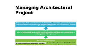 Managing Architectural
Project
This will help the project manager
an intimate knowledge of both the firm’s and the client’s goals,
his or her familiarity with the issues will help the firm maintain
continuity through out the delivery process.
Ideally, the project manager will be included in the initial preparation of proposals and agreements as well as
in the negotiation of final agreements.
Project managers should be actively involved in the development of proposals and agreements. Both small and
large offices require a certain discipline when developing these documents, since they establish the foundation
for project success or failure.
 