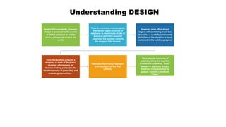 Understanding DESIGN
Despite this complexity, however,
design is practiced by thousands
of skilled architects as well as
other professionals around the
world.
There is a common misconception
that design begins as an act of
epiphany—a momentary stroke of
genius in which the essential
aspects of the solution come to
the designer fully formed.
However, more often design
begins with something much less
dramatic—a carefully constructed
definition of the situation at hand
contained in the building program.
From this building program a
designer, or team of designers,
develops a framework for
decision-making and begins the
iterative process of generating and
evaluating alternatives—
Methodically refining the project
and zeroing in on the final
solution.
There may be moments of
epiphany along the way that
provide the occasional “leaps”
forward in a process. Design,
however, is characterized by
gradual, carefully considered
“steps.”
 