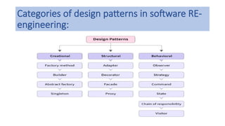Design patterns software re engineering lect 10 | PPTX