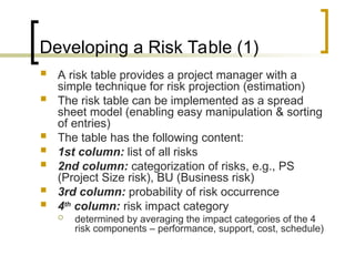 risk management (contd.) Risk Identification Risk Components and ...