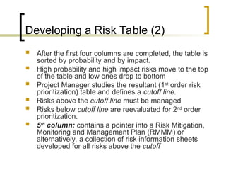 risk management (contd.) Risk Identification Risk Components and ...