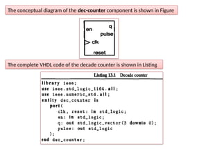 lecture10.pptx: HIERARCHICAL DESIGN IN VHDL | PPTX