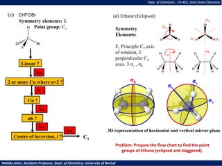 Dept. of Chemistry , CH-402, Solid State Chemistry
Nahida Akter, Assistant Professor, Dept. of Chemistry, University of Barisal
(c)
Linear ?
No
2 or more Cn where n>2 ?
N
o
Cn ?
No
σh ?
No
C1
Centre of inversion, i ?
No
Symmetry elements: E
Point group: C1
(d) Ethane (Eclipsed)
Symmetry
Elements:
E, Principle C3 axis
of rotation, 3
perpendicular C2
axes. 3 σv , σh
σv
σv
σv
σh
3D representation of horizontal and vertical mirror plane
Problem: Prepare the flow chart to find the point
groups of Ethane (eclipsed and staggered).
 