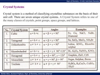 Dept. of Chemistry , CH-402, Solid State Chemistry
Nahida Akter, Assistant Professor, Dept. of Chemistry, University of Barisal
Crystal Systems
Crystal system is a method of classifying crystalline substances on the basis of their
unit cell. There are seven unique crystal systems. A Crystal System refers to one of
the many classes of crystals, point groups, space groups, and lattices.
 
