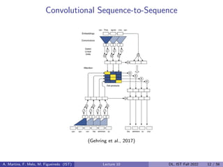 Convolutional Sequence-to-Sequence
(Gehring et al., 2017)
A. Martins, F. Melo, M. Figueiredo (IST) Lecture 10 DL, IST Fall 2022 12 / 56
 