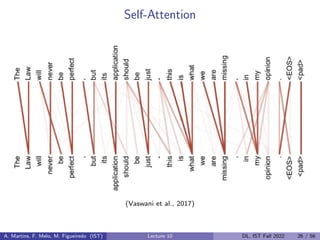 Self-Attention
(Vaswani et al., 2017)
A. Martins, F. Melo, M. Figueiredo (IST) Lecture 10 DL, IST Fall 2022 26 / 56
 