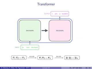 Transformer
A. Martins, F. Melo, M. Figueiredo (IST) Lecture 10 DL, IST Fall 2022 28 / 56
 