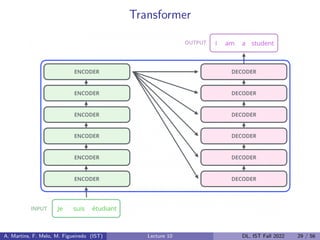 Transformer
A. Martins, F. Melo, M. Figueiredo (IST) Lecture 10 DL, IST Fall 2022 29 / 56
 