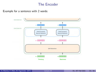 The Encoder
Example for a sentence with 2 words:
A. Martins, F. Melo, M. Figueiredo (IST) Lecture 10 DL, IST Fall 2022 33 / 56
 