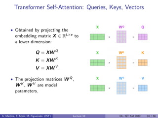 Transformer Self-Attention: Queries, Keys, Vectors
• Obtained by projecting the
embedding matrix X ∈ RL×e to
a lower dimension:
Q = XW Q
K = XW K
V = XW V
.
• The projection matrices W Q,
W K , W V are model
parameters.
A. Martins, F. Melo, M. Figueiredo (IST) Lecture 10 DL, IST Fall 2022 34 / 56
 