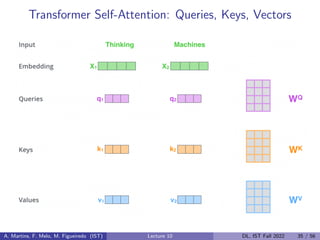 Transformer Self-Attention: Queries, Keys, Vectors
A. Martins, F. Melo, M. Figueiredo (IST) Lecture 10 DL, IST Fall 2022 35 / 56
 