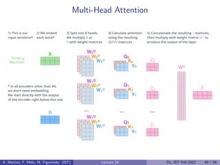 Multi-Head Attention
A. Martins, F. Melo, M. Figueiredo (IST) Lecture 10 DL, IST Fall 2022 40 / 56
 