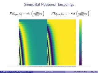 Sinusoidal Positional Encodings
A. Martins, F. Melo, M. Figueiredo (IST) Lecture 10 DL, IST Fall 2022 43 / 56
 