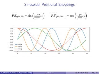 Sinusoidal Positional Encodings
A. Martins, F. Melo, M. Figueiredo (IST) Lecture 10 DL, IST Fall 2022 43 / 56
 