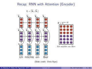 Recap: RNN with Attention (Encoder)
(Slide credit: Chris Dyer)
A. Martins, F. Melo, M. Figueiredo (IST) Lecture 10 DL, IST Fall 2022 5 / 56
 