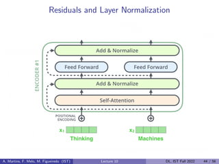 Residuals and Layer Normalization
A. Martins, F. Melo, M. Figueiredo (IST) Lecture 10 DL, IST Fall 2022 44 / 56
 