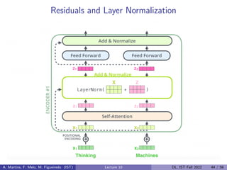 Residuals and Layer Normalization
A. Martins, F. Melo, M. Figueiredo (IST) Lecture 10 DL, IST Fall 2022 44 / 56
 
