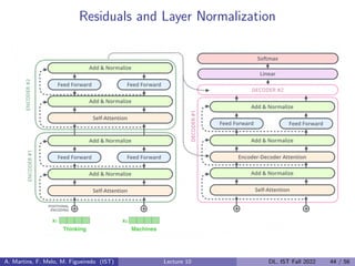 Residuals and Layer Normalization
A. Martins, F. Melo, M. Figueiredo (IST) Lecture 10 DL, IST Fall 2022 44 / 56
 