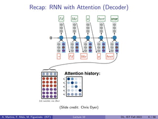 Recap: RNN with Attention (Decoder)
(Slide credit: Chris Dyer)
A. Martins, F. Melo, M. Figueiredo (IST) Lecture 10 DL, IST Fall 2022 6 / 56
 