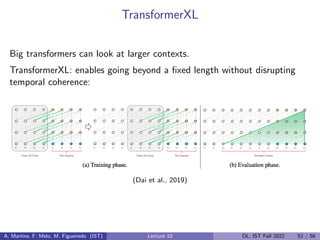 TransformerXL
Big transformers can look at larger contexts.
TransformerXL: enables going beyond a fixed length without disrupting
temporal coherence:
(Dai et al., 2019)
A. Martins, F. Melo, M. Figueiredo (IST) Lecture 10 DL, IST Fall 2022 52 / 56
 