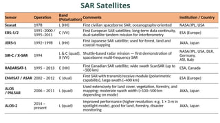 Sar Types Synthetic Aperture Radar (SAR): Principles and Data Types in Remote ...