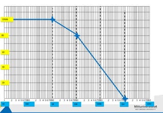Bond_graph_used_in_Lead_compensation.pptx