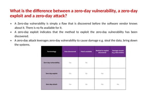 Comprehensive Guide to Vulnerability Assessment and Penetration Testing ...