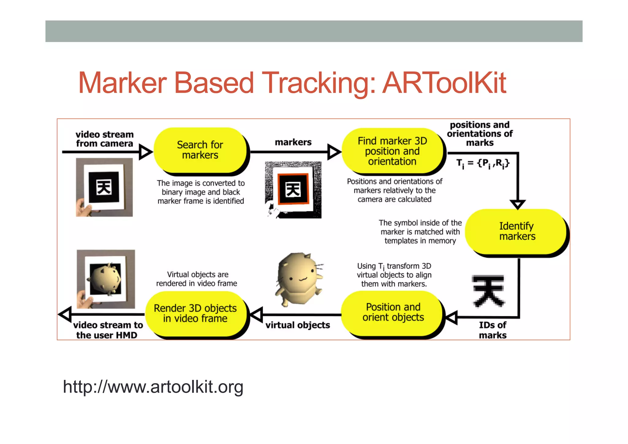 Marker Based Tracking: ARToolKit
http://www.artoolkit.org
 