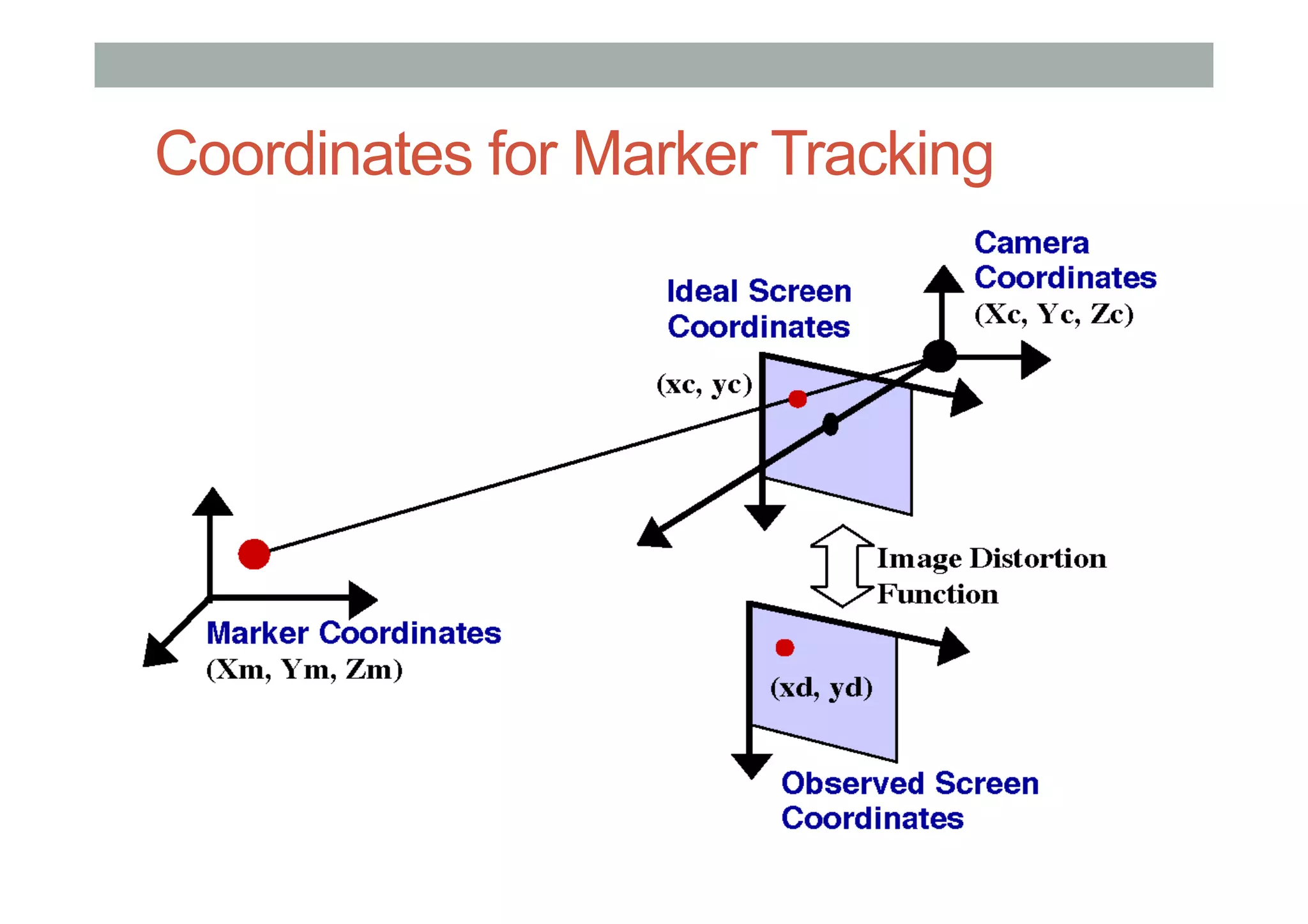 Coordinates for Marker Tracking
 