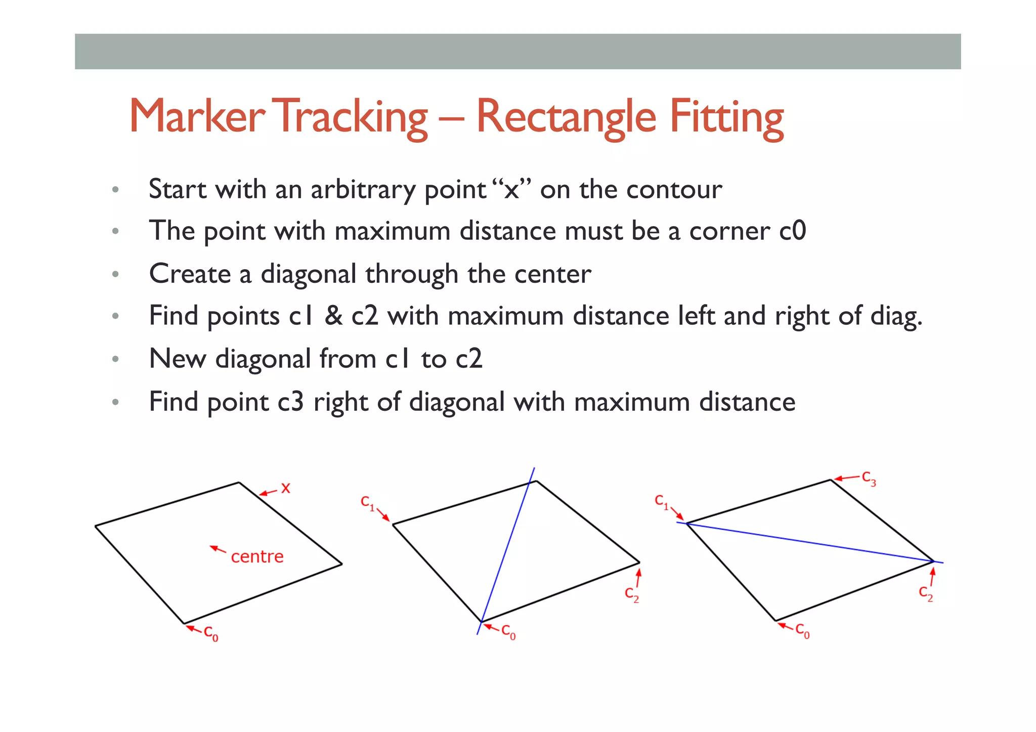 MarkerTracking – Rectangle Fitting
•  Start with an arbitrary point “x” on the contour
•  The point with maximum distance must be a corner c0
•  Create a diagonal through the center
•  Find points c1 & c2 with maximum distance left and right of diag.
•  New diagonal from c1 to c2
•  Find point c3 right of diagonal with maximum distance
 