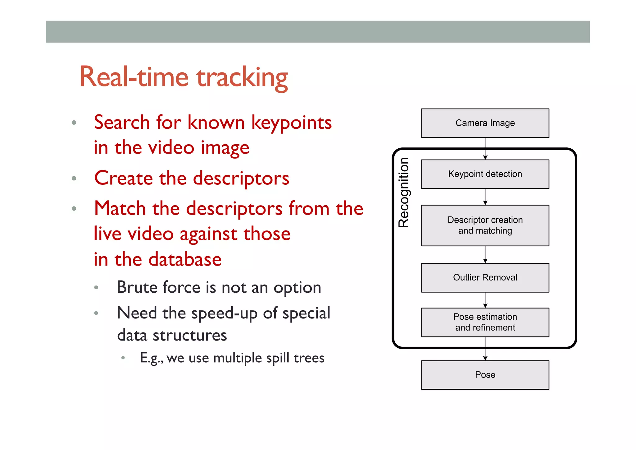 Real-time tracking
•  Search for known keypoints
in the video image
•  Create the descriptors
•  Match the descriptors from the
live video against those
in the database
•  Brute force is not an option
•  Need the speed-up of special
data structures
•  E.g., we use multiple spill trees
Keypoint detection
Descriptor creation
and matching
Outlier Removal
Pose estimation
and refinement
Camera Image
Pose
Recognition
 