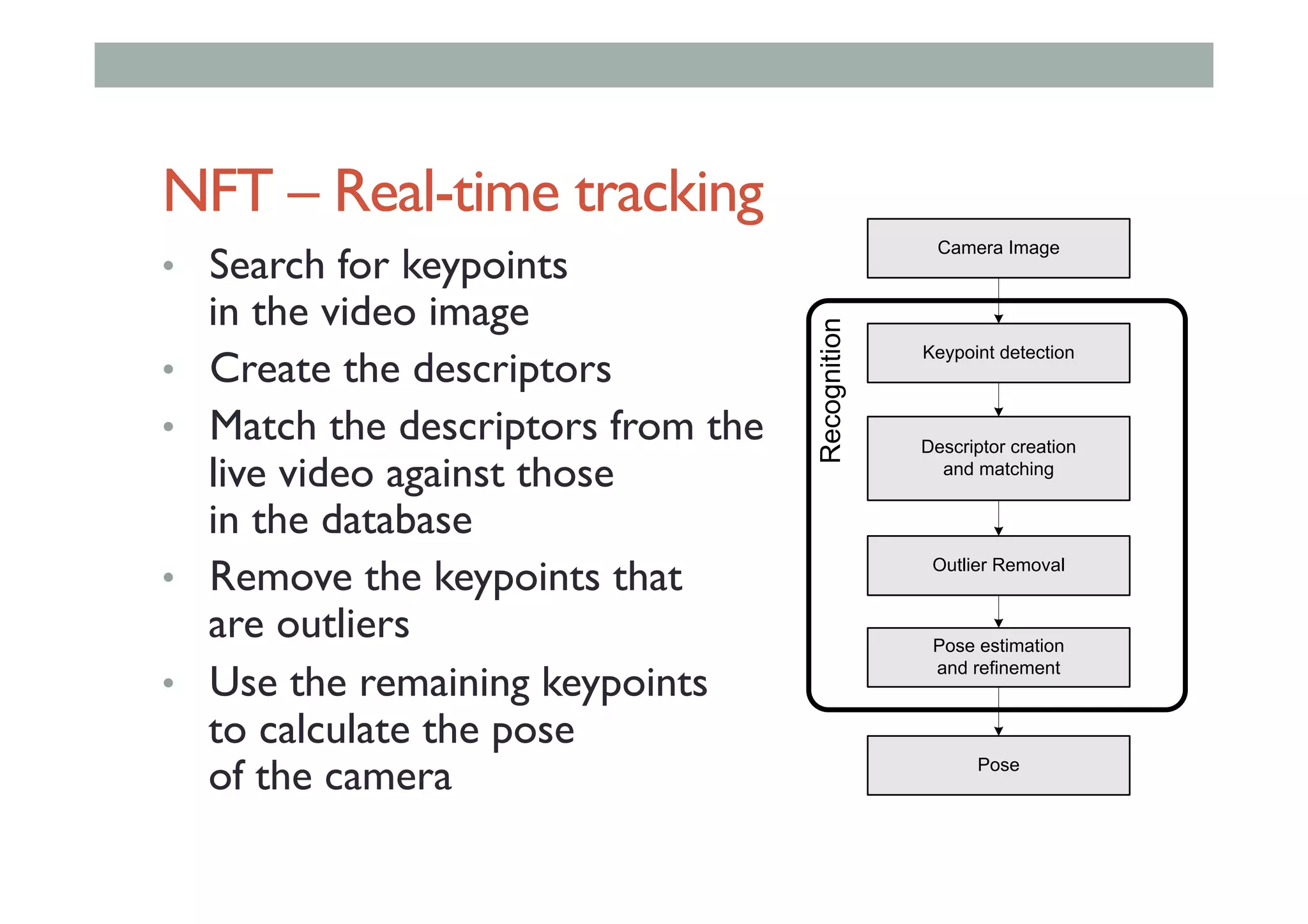 NFT – Real-time tracking
•  Search for keypoints
in the video image
•  Create the descriptors
•  Match the descriptors from the
live video against those
in the database
•  Remove the keypoints that
are outliers
•  Use the remaining keypoints
to calculate the pose
of the camera
Keypoint detection
Descriptor creation
and matching
Outlier Removal
Pose estimation
and refinement
Camera Image
Pose
Recognition
 