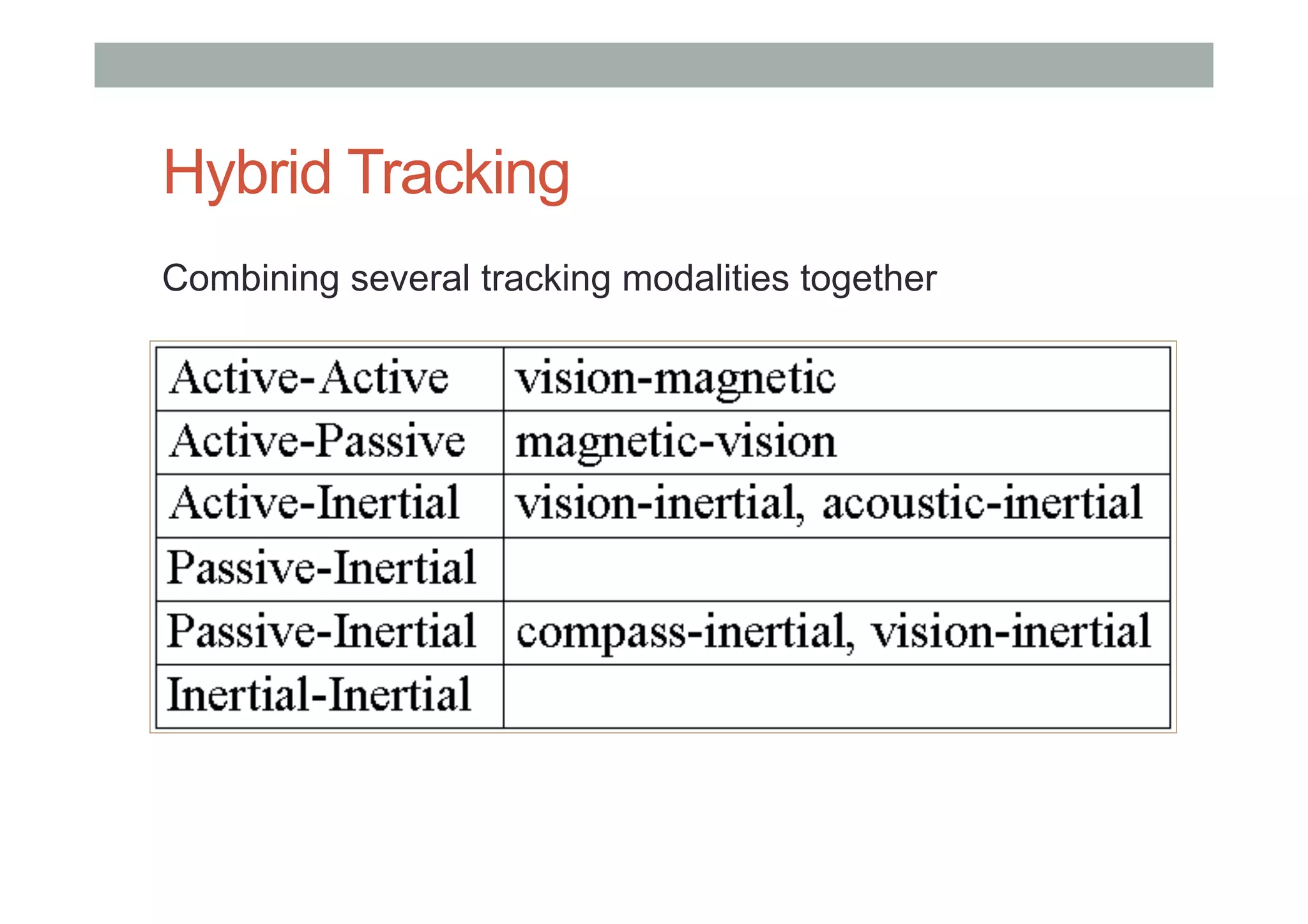 Hybrid Tracking
Combining several tracking modalities together
 
