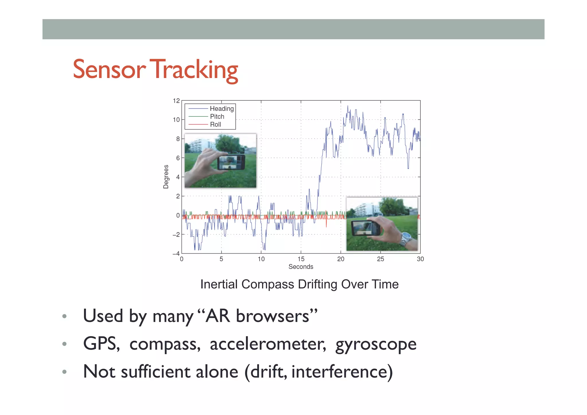SensorTracking
•  Used by many “AR browsers”
•  GPS, compass, accelerometer, gyroscope
•  Not sufficient alone (drift, interference)
Inertial Compass Drifting Over Time
 