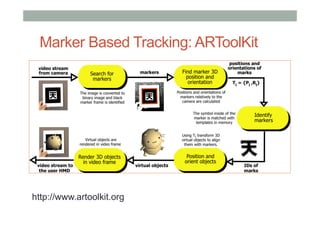 Marker Based Tracking: ARToolKit
http://www.artoolkit.org
 