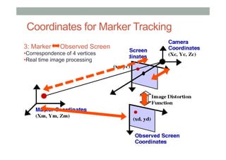 Coordinates for Marker Tracking
Marker Camera
• Final Goal
• Rotation & Translation
1: Camera Ideal Screen
• Perspective model
• Obtained from Camera Calibration
2: Ideal Screen Observed Screen
• Nonlinear function (barrel shape)
• Obtained from Camera Calibration
3: Marker Observed Screen
• Correspondence of 4 vertices
• Real time image processing
 