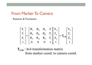 From MarkerTo Camera
•  Rotation & Translation
TCM : 4x4 transformation matrix
from marker coord. to camera coord.
 