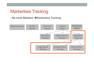 Markerless Tracking
Magnetic Tracker Inertial
Tracker
Ultrasonic
Tracker
Optical
Tracker
Marker-Based
Tracking
Markerless
Tracking
Specialized
Tracking
Edge-Based
Tracking
Template-Based
Tracking
Interest Point
Tracking
•  No more Markers! "Markerless Tracking
Mechanical
Tracker
 